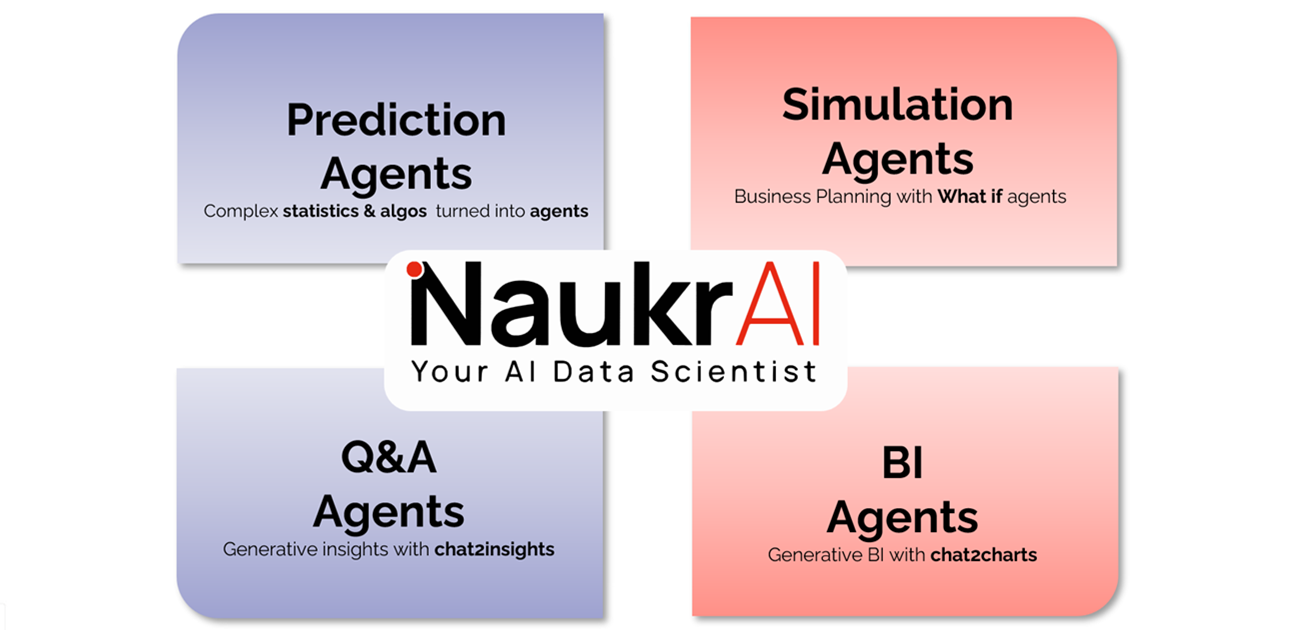 Naukr AI Agents - Prediction, Simulation, Q&A, and BI Agents